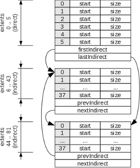 File Allocation in LEAN