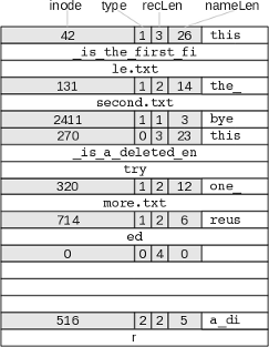 Directory format in LEAN